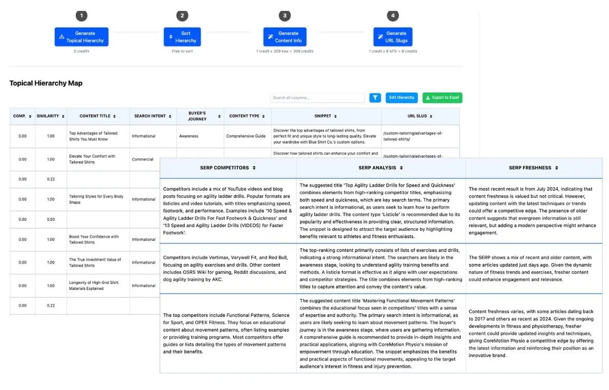 Topical map generator features combo clean1