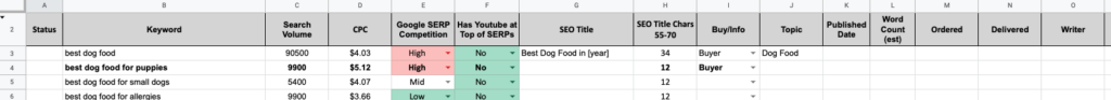 Keyword Research and Content Management Spreadsheet Template