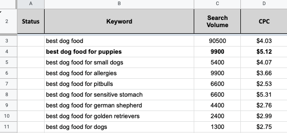 Keyword Research Template Metrics Filled Out