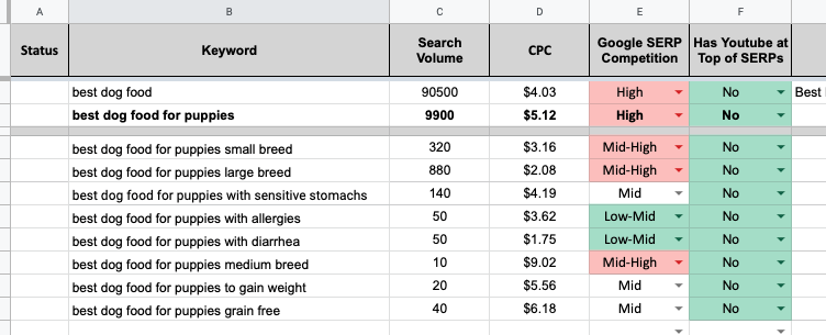 Long Tail Keywords Research Spreadsheet