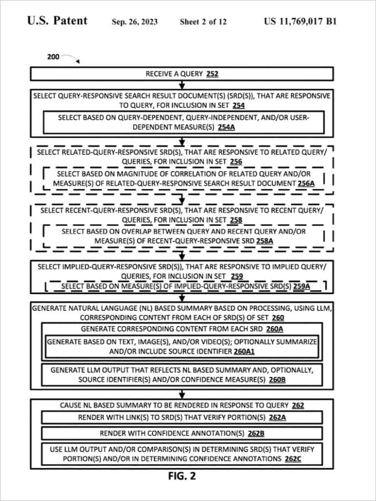 The Power of Query Fan-Out in AI Search: Revolutionizing Search Engines with Generative Intent 4 Flowchart from a U.S. patent illustrating an AI Search process for selecting query-responsive documents based on various measures, generating annotations, and associating them with documents. Includes Query Fan-Out decision boxes and directional arrows for steps.
