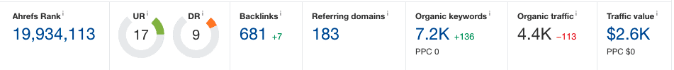 Site 1 Post-Skyscraper Ahrefs Metrics