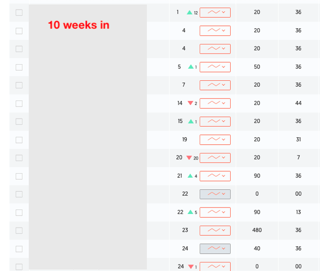 Site 3 Case Study Ubersuggest Keyword Position Ranking Tracker 