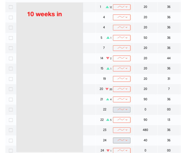 Site 3 Case Study Ubersuggest Keyword Position Ranking Tracker