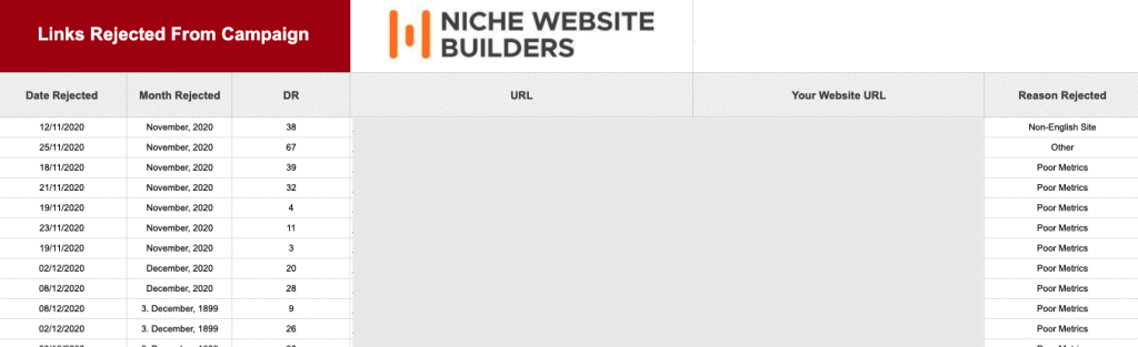 Niche Website Builders Google Sheet Links Rejected