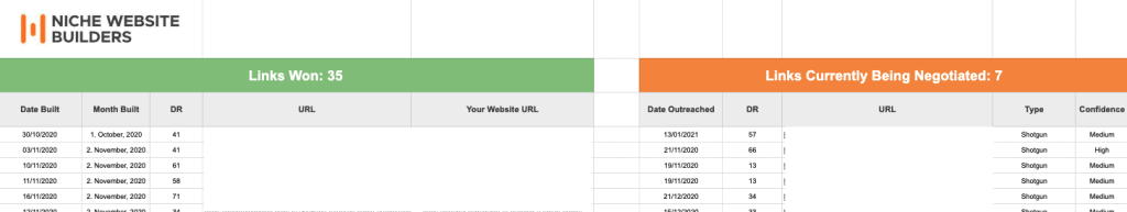 Niche Website Builders Google Sheet Links Won