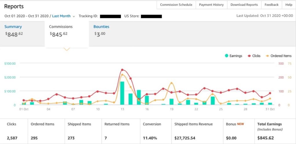 Site 1 Case Study Months 5 Amazon Affiliate Commissions