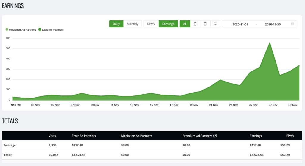 Site 1 Case Study Month 6 Ezoic Ads Earnings EPMV