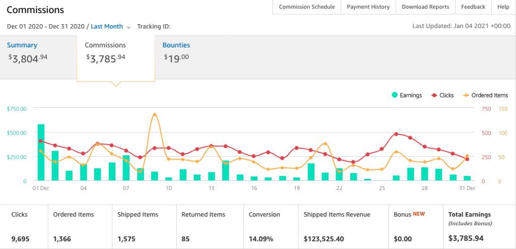 Site 1 Case Study Month 7 December 2020 Amazon Affiliates Commissions