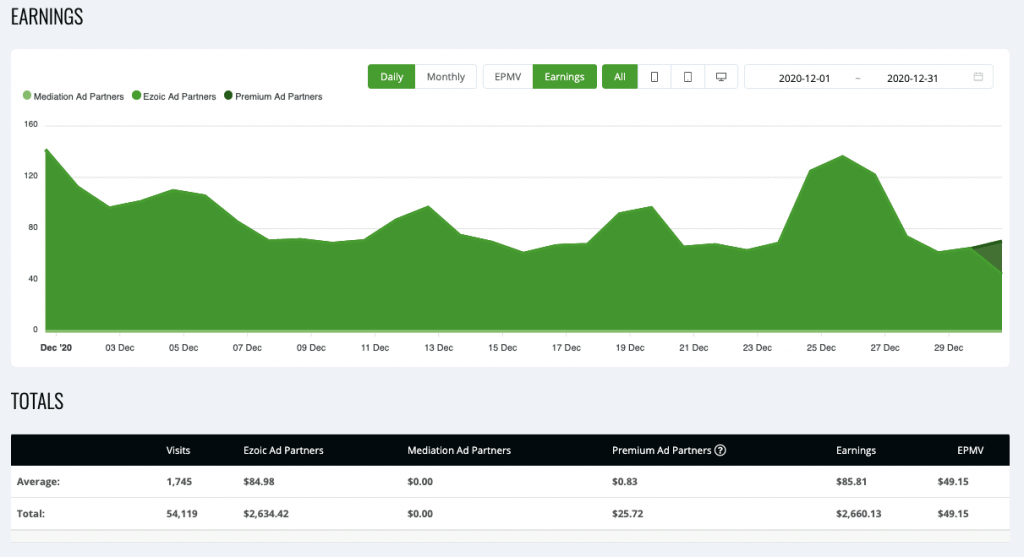 Site 1 Case Study Month 7 December 2020 Ezoic Ads Earnings EPMV