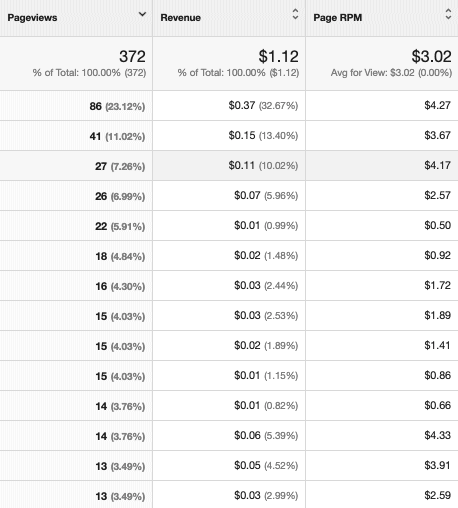 site 2 ezoici page revenue rpm earnings Yoyao