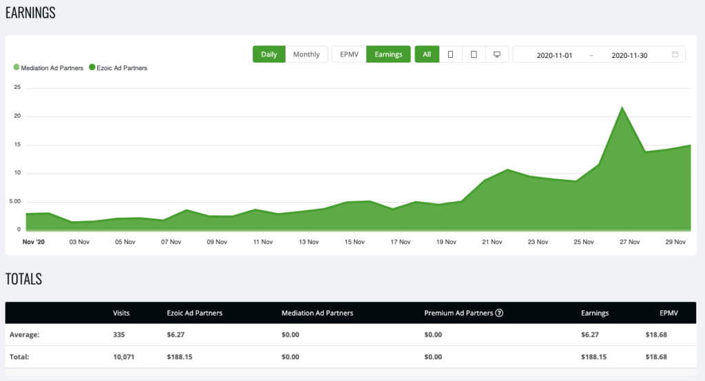 Site 2 Case Study Month 6 Ezoic Ads Earnings EPMV