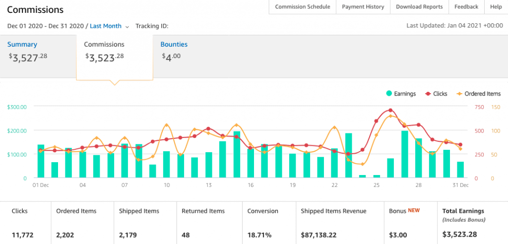 Site 2 Case Study Month 7 December 2020 Amazon Affiliates Commissions