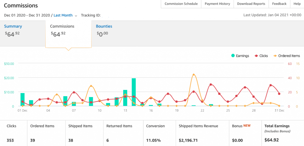 Site 3 Case Study Month 7 December 2020 Amazon Affiliates Commissions