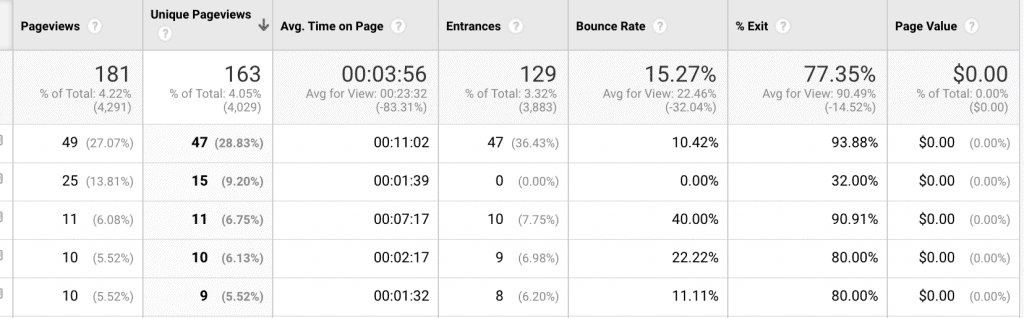 Site 3 Case Study Month 7 December 2020 New Pages Published Traffic