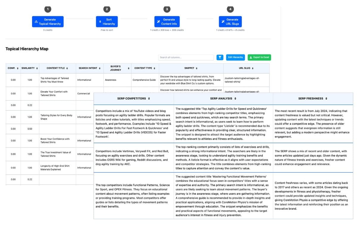 The Definitive Guide to 2025’s Best AI-Powered Topical Map Tools 1 topical map generator features combo clean1 yoyao